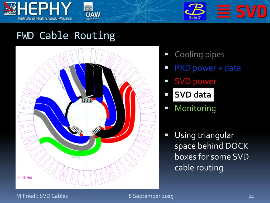 fwd cable routing