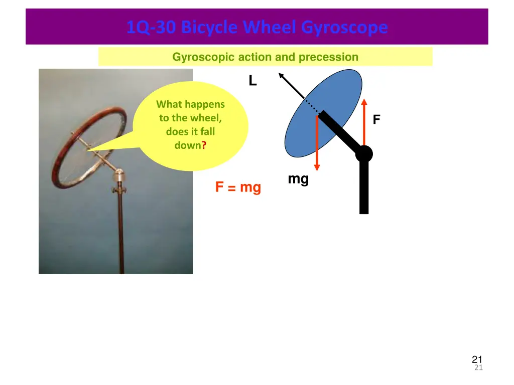 1q 30 bicycle wheel gyroscope