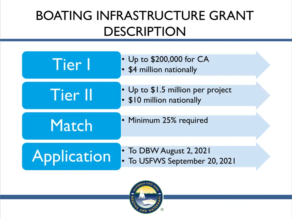 boating infrastructure grant description