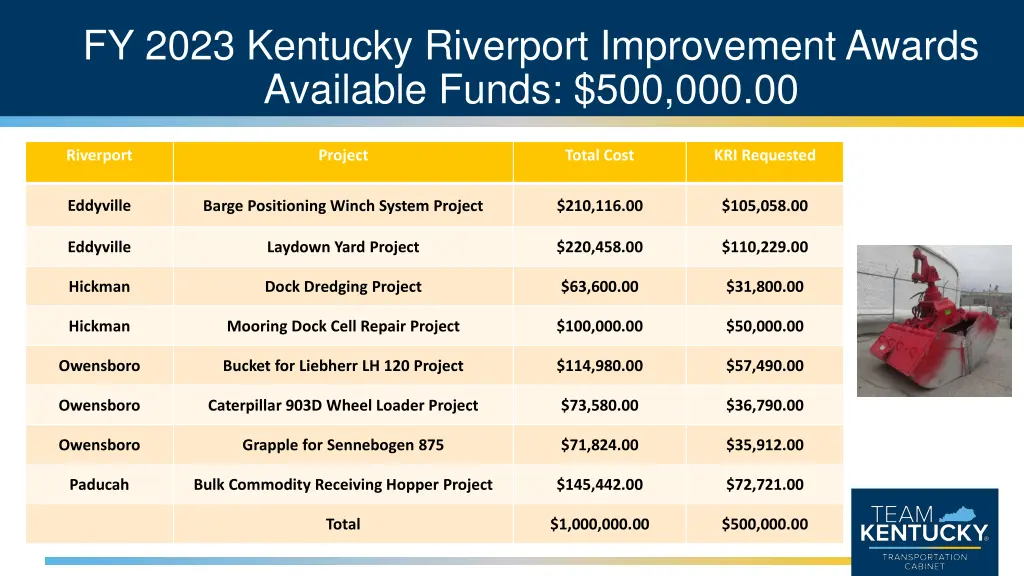 fy 2023 kentucky riverport improvement awards