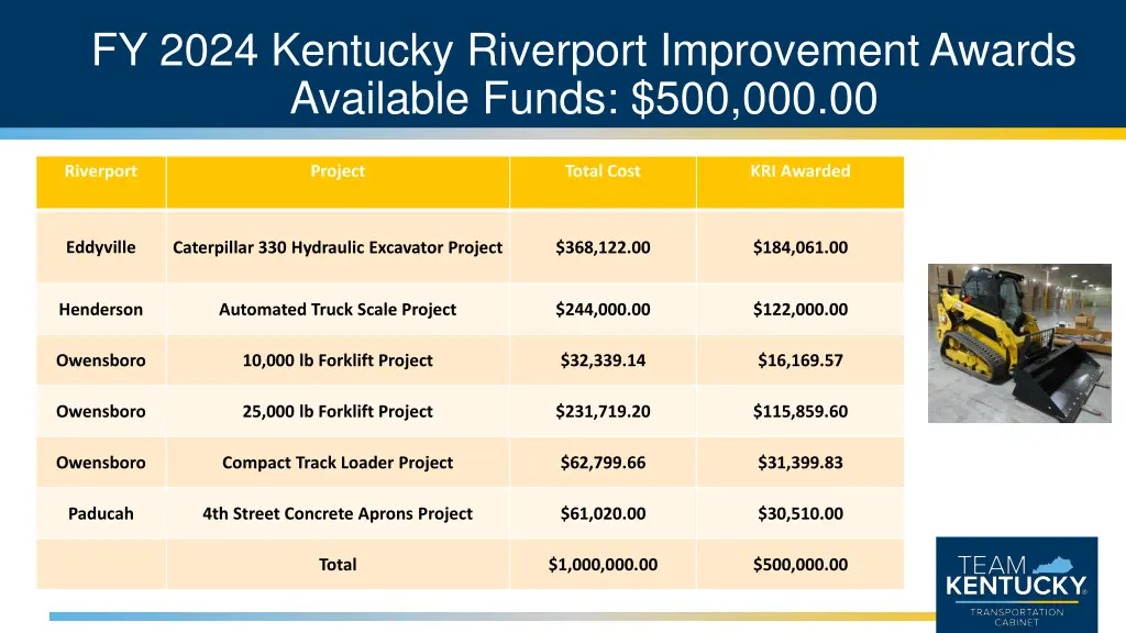 fy 2024 kentucky riverport improvement awards