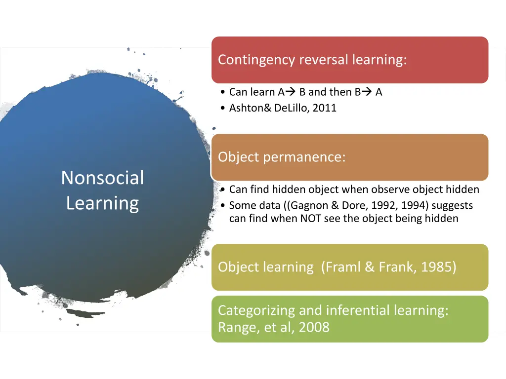 contingency reversal learning