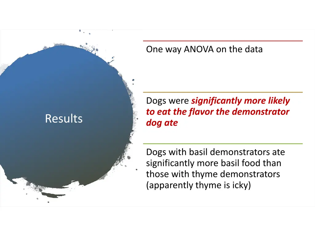 one way anova on the data