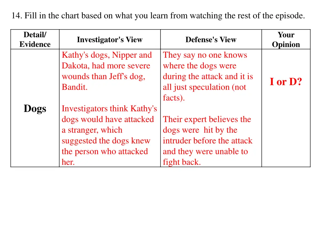 14 fill in the chart based on what you learn from 1