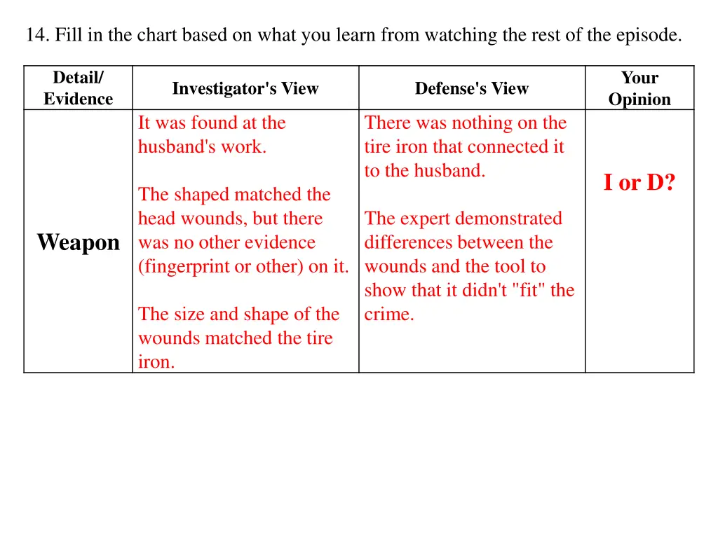 14 fill in the chart based on what you learn from 2