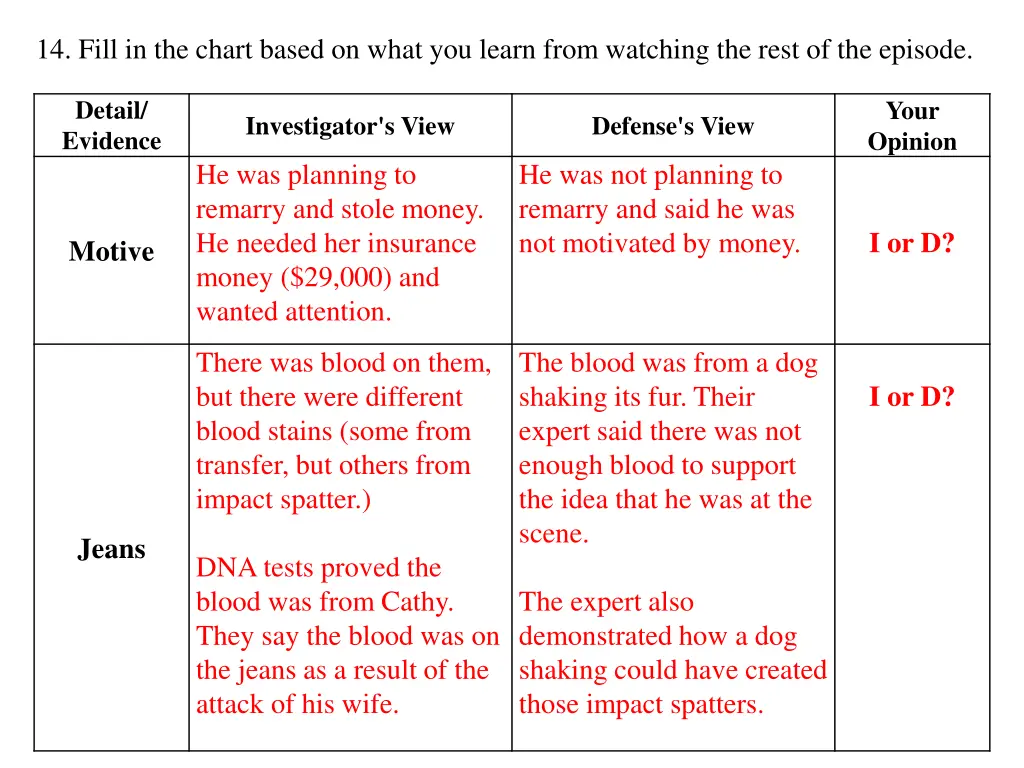 14 fill in the chart based on what you learn from