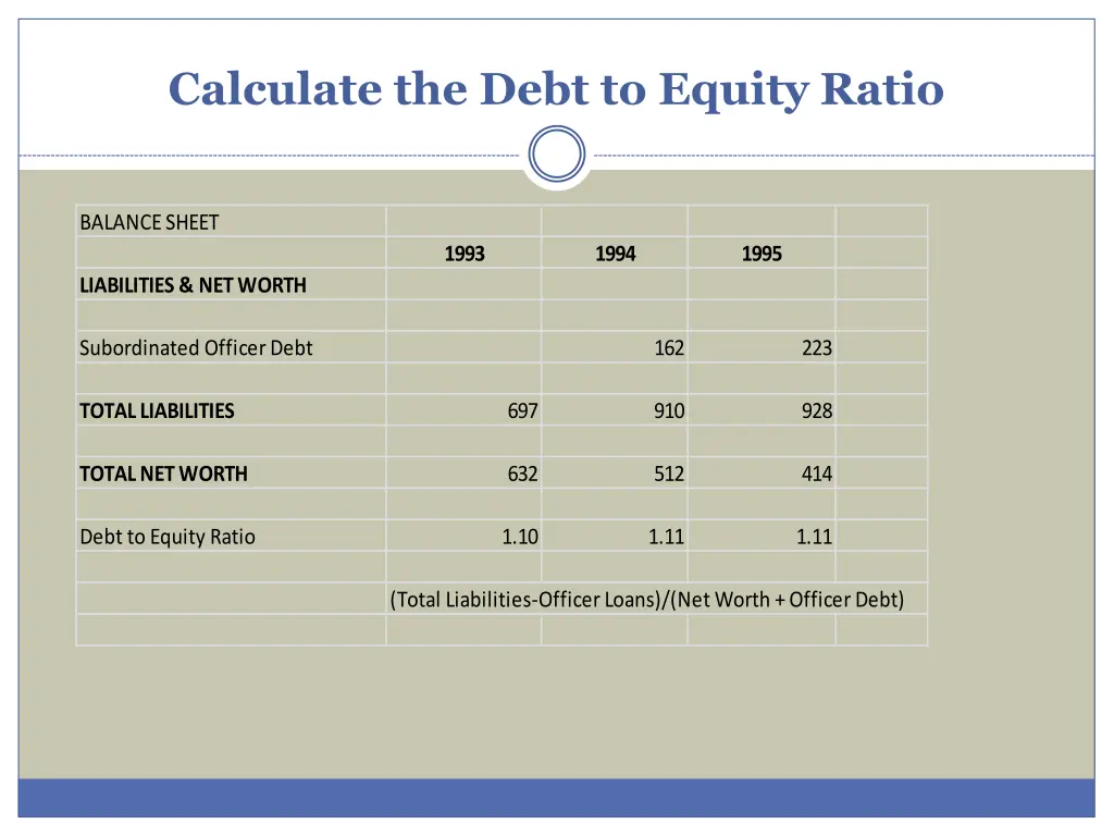 calculate the debt to equity ratio