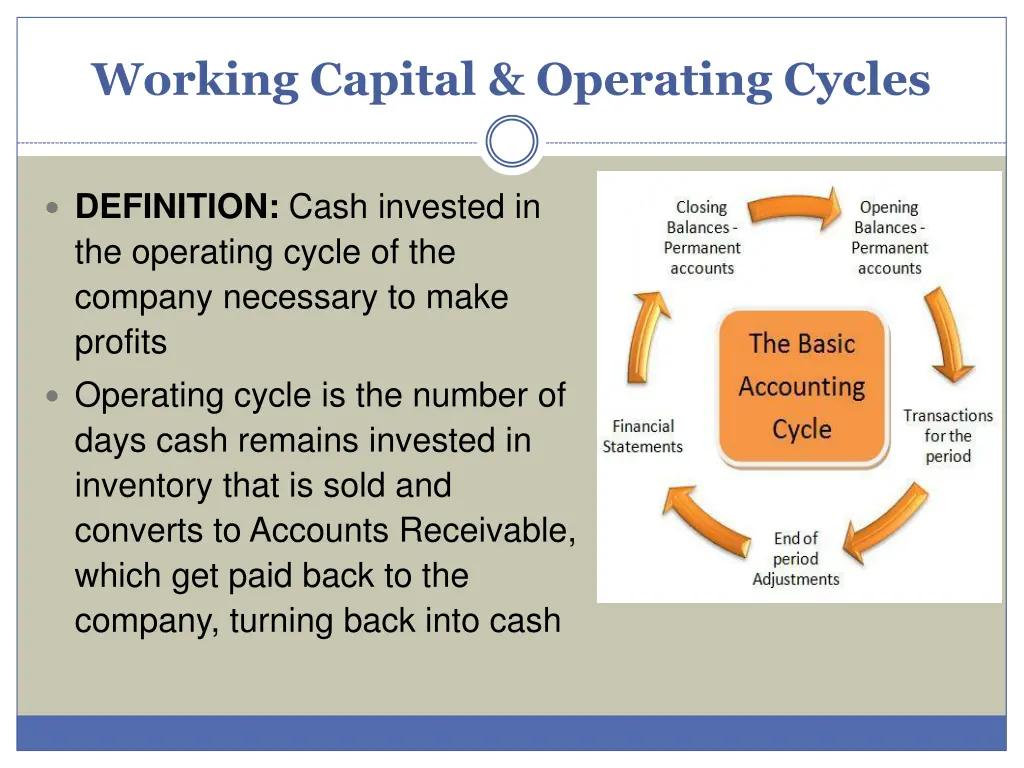 working capital operating cycles