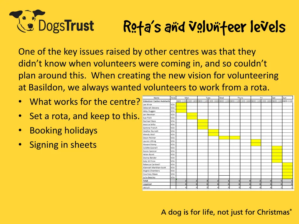 rota s and volunteer levels