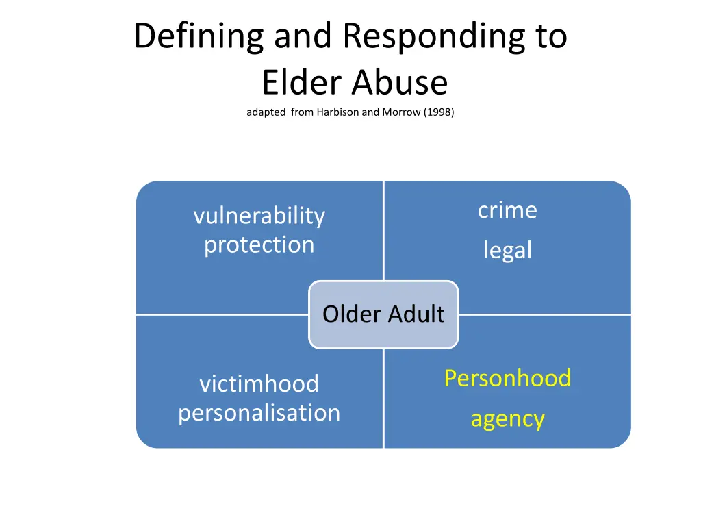 defining and responding to elder abuse adapted