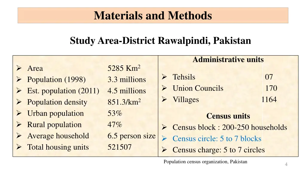 materials and methods