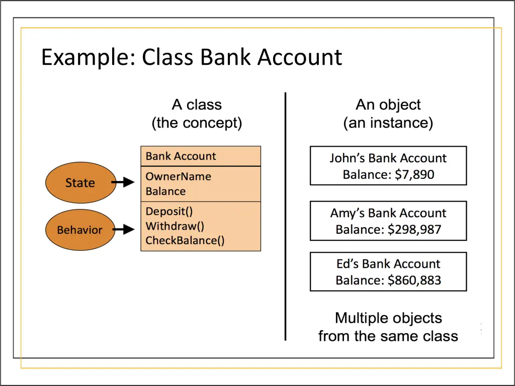 example class bank account