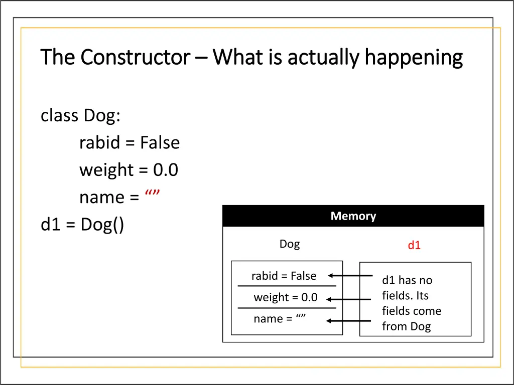 the constructor the constructor what is actually 1