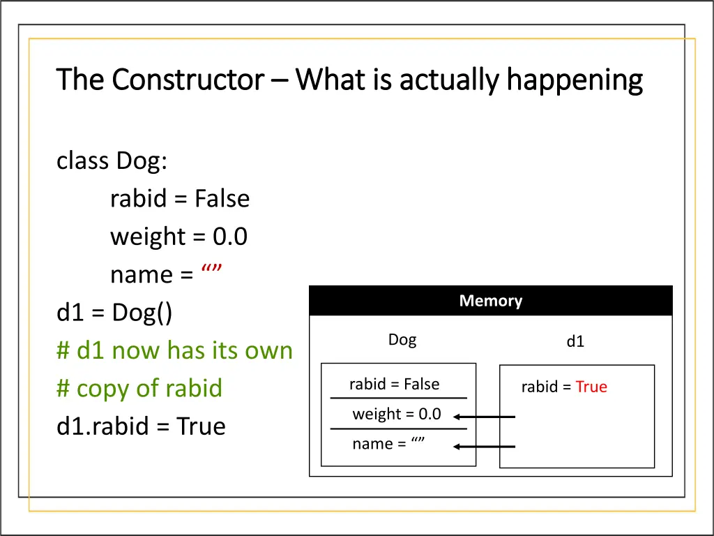 the constructor the constructor what is actually 2