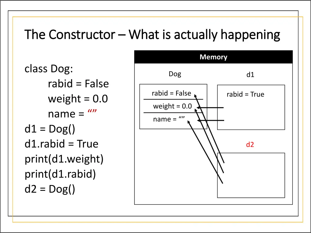 the constructor the constructor what is actually 4