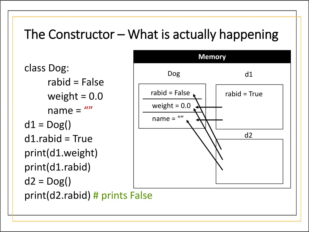 the constructor the constructor what is actually 5