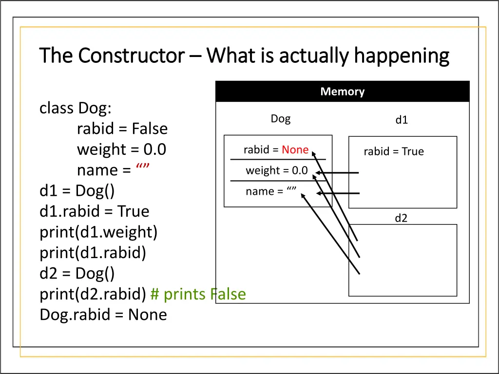 the constructor the constructor what is actually 6