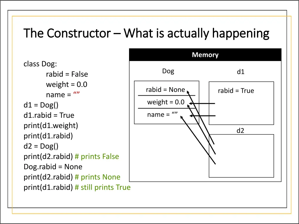 the constructor the constructor what is actually 7