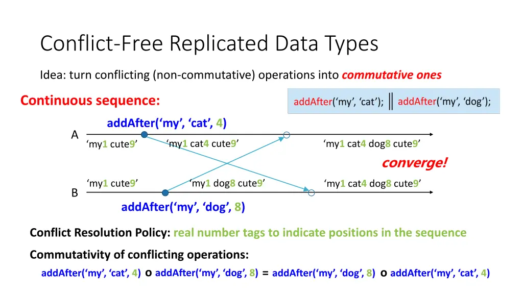 conflict free replicated data types