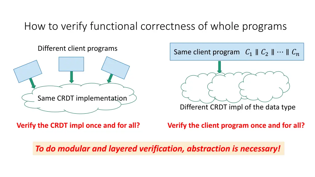 how to verify functional correctness of whole 1