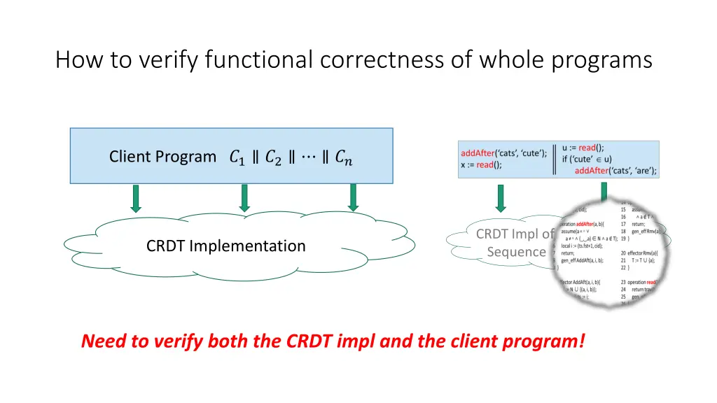 how to verify functional correctness of whole