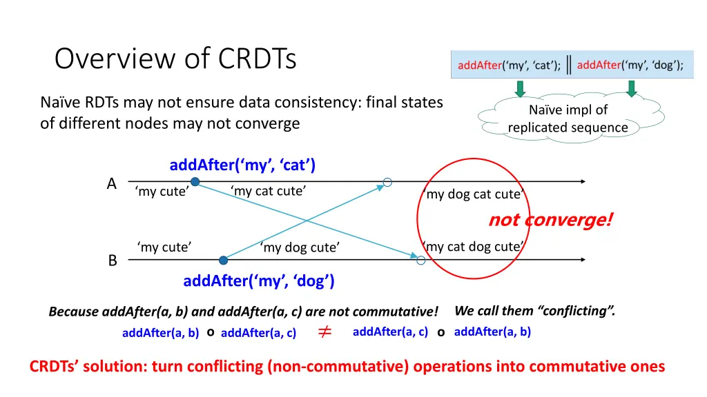 overview of crdts