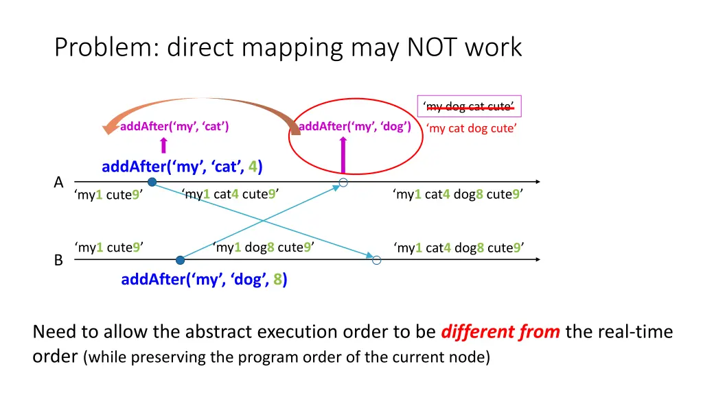 problem direct mapping may not work 1