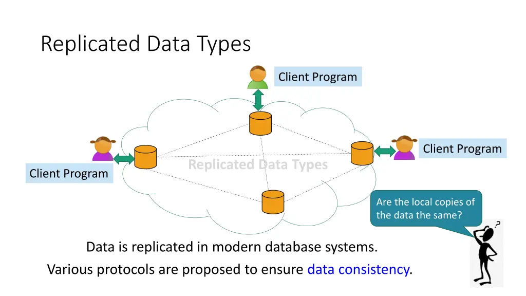 replicated data types