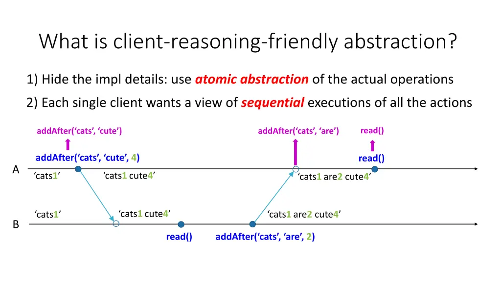 what is client reasoning friendly abstraction 1