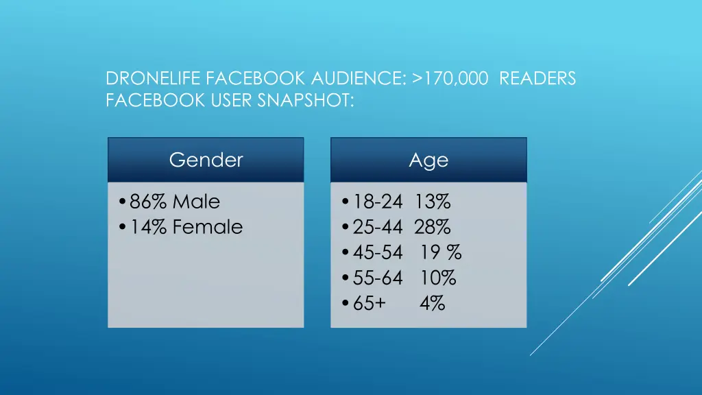 dronelife facebook audience 170 000 readers