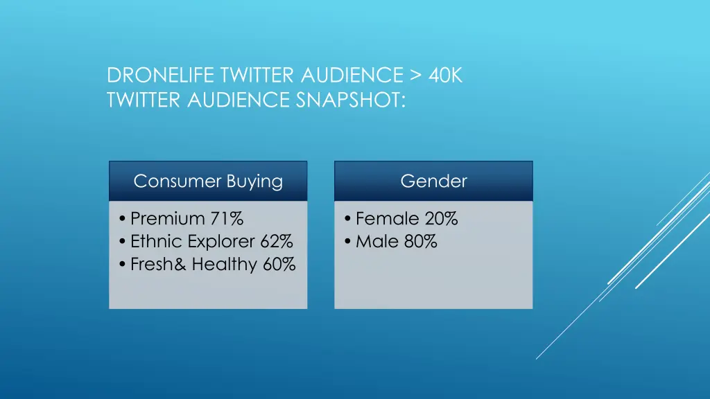 dronelife twitter audience 40k twitter audience