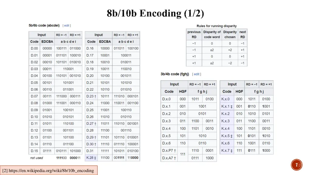 8b 10b encoding 1 2