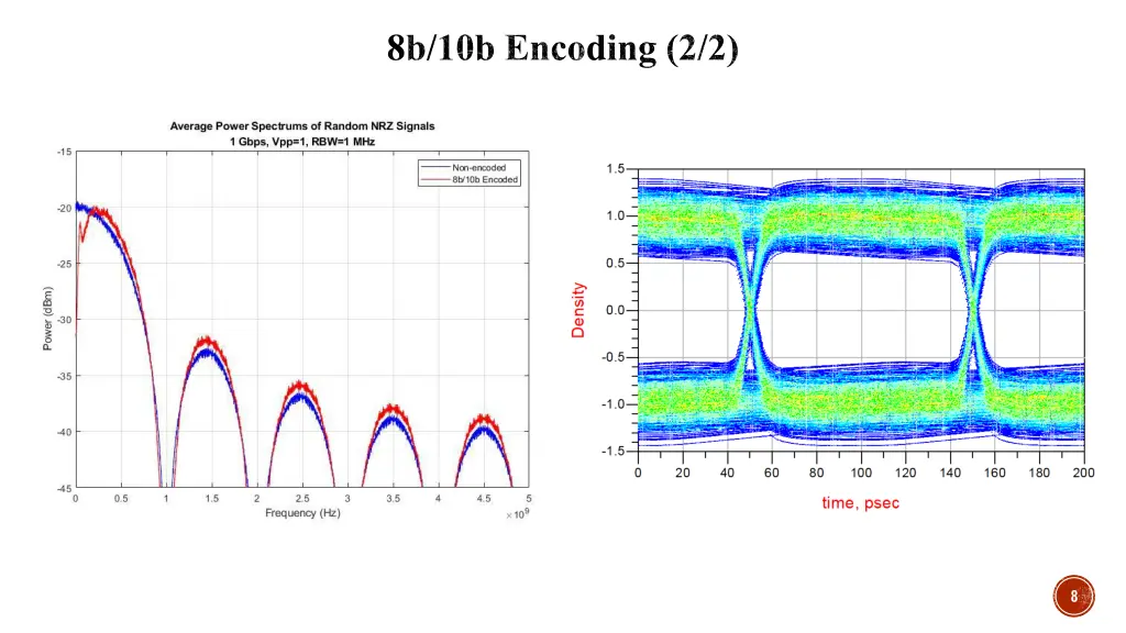 8b 10b encoding 2 2