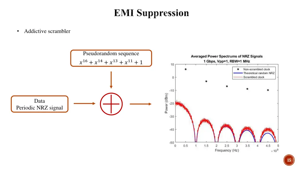 emi suppression