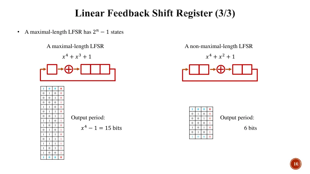 linear feedback shift register 3 3