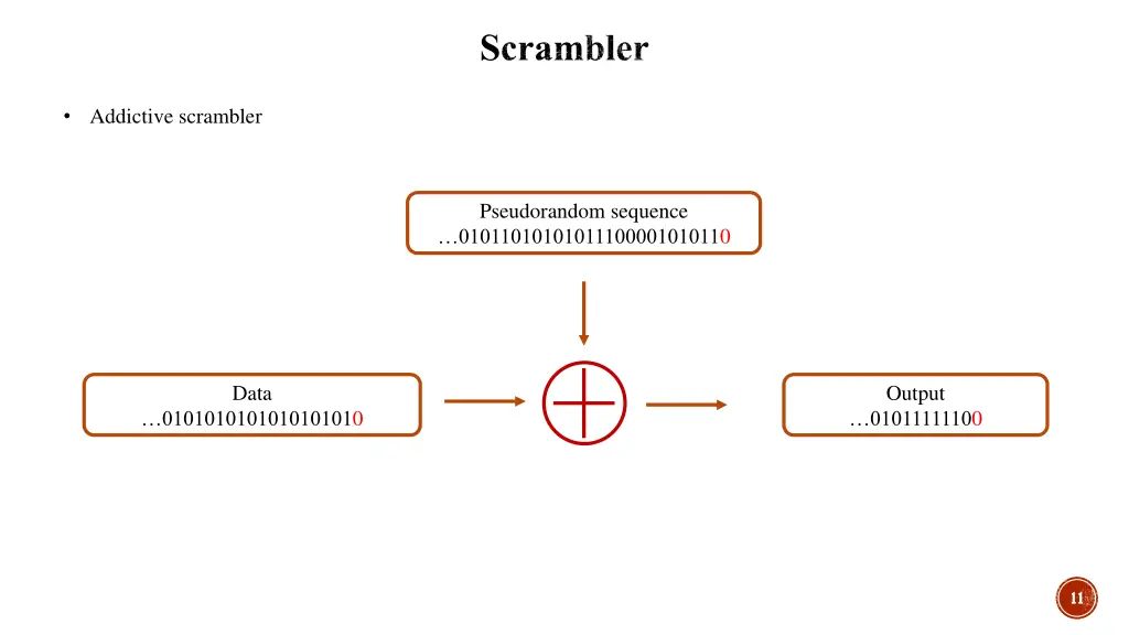 scrambler