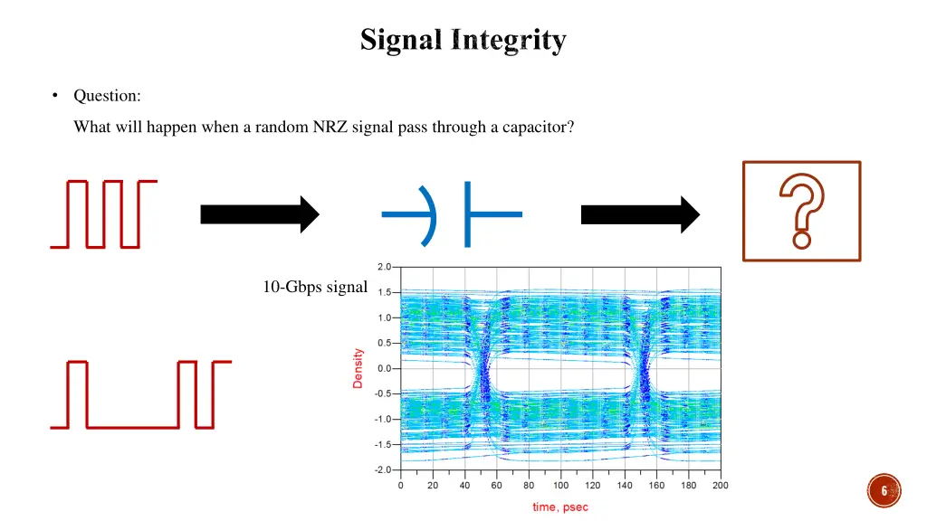 signal integrity