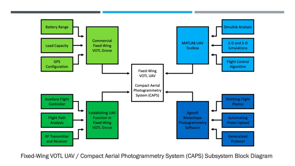 fixed fixed wing votl uav compact aerial