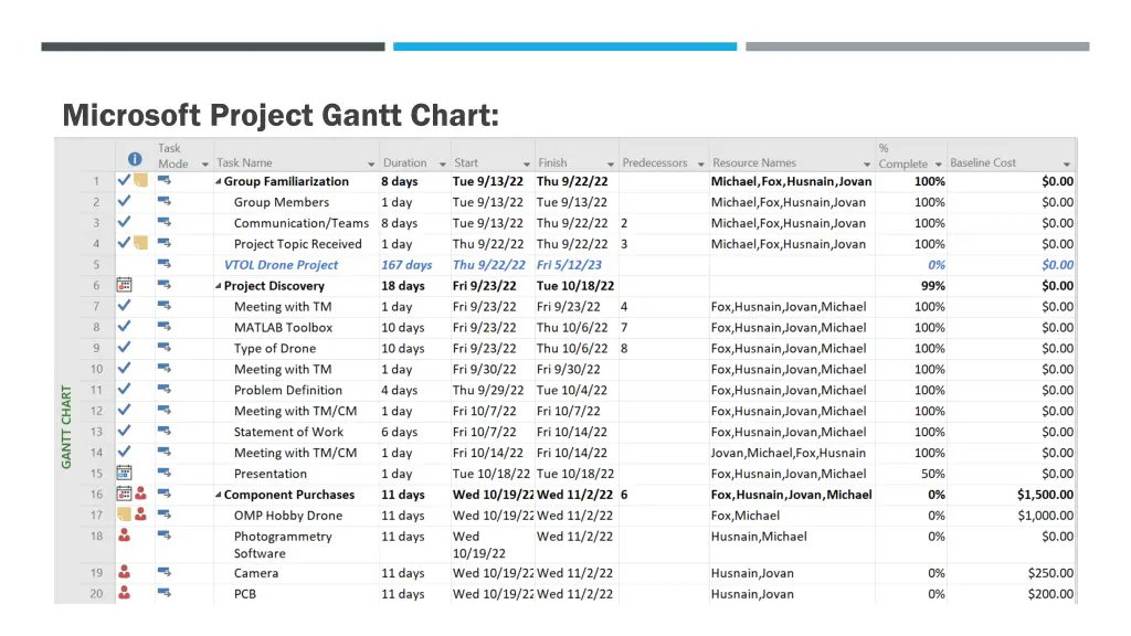 microsoft project gantt chart 1