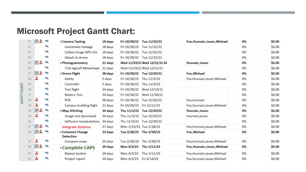 microsoft project gantt chart