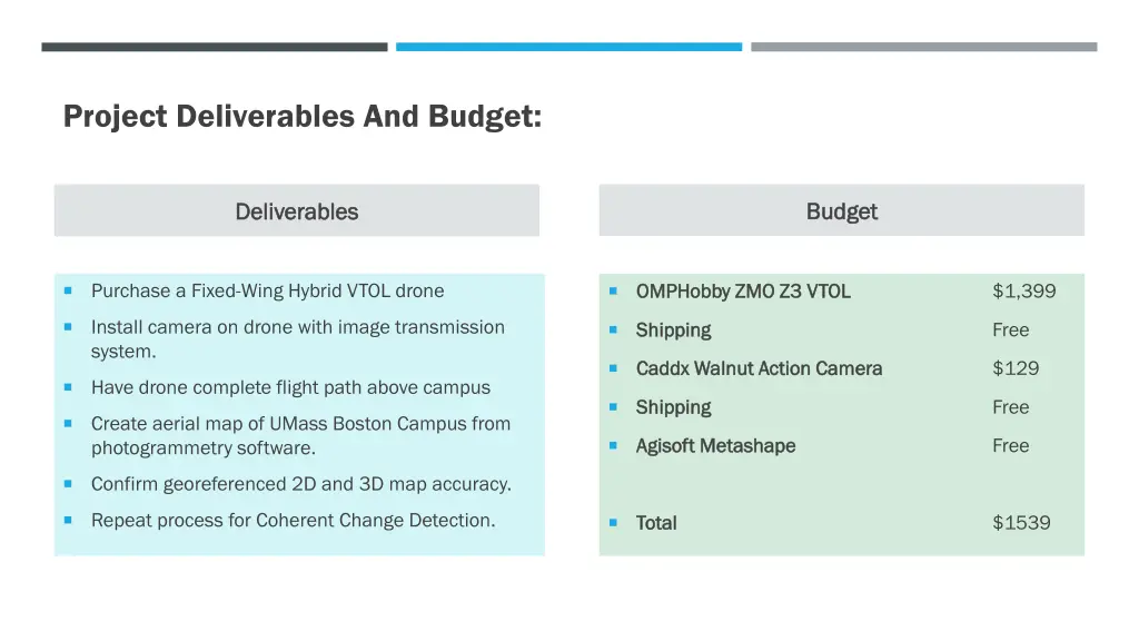 project deliverables and budget