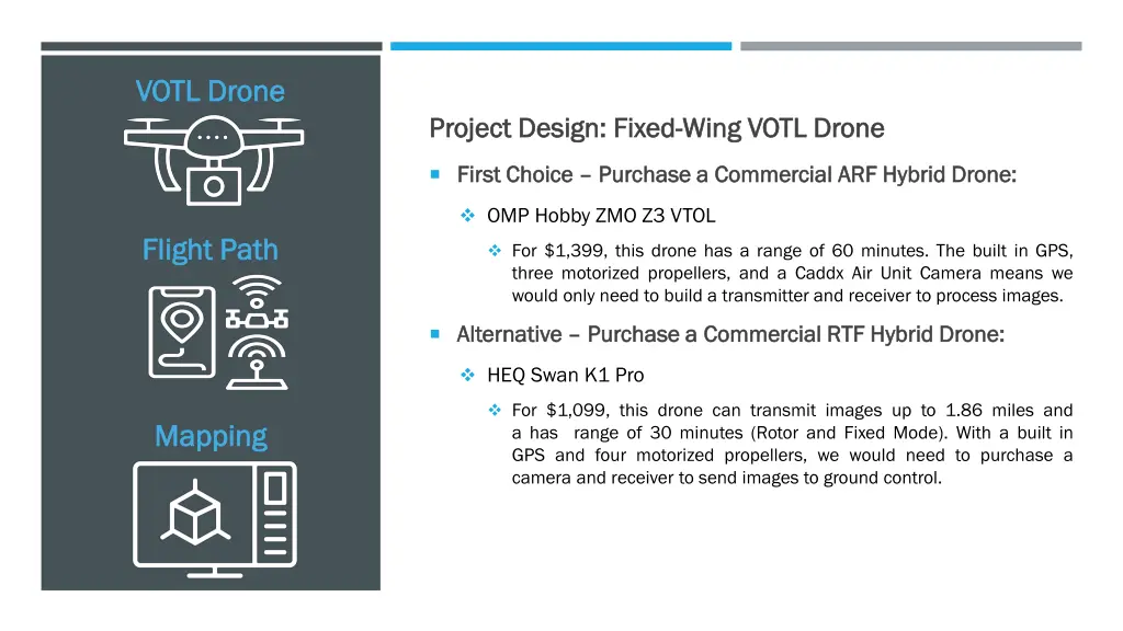 votl drone votl drone 3