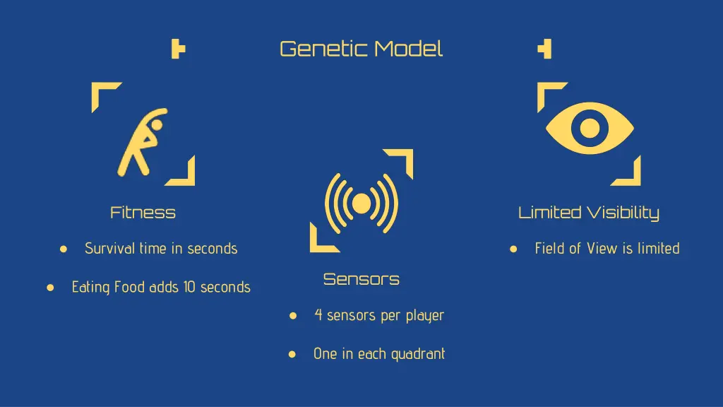 genetic model