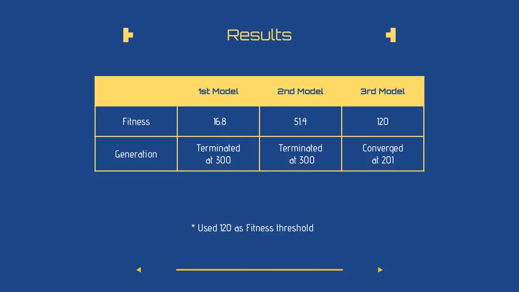 results 1