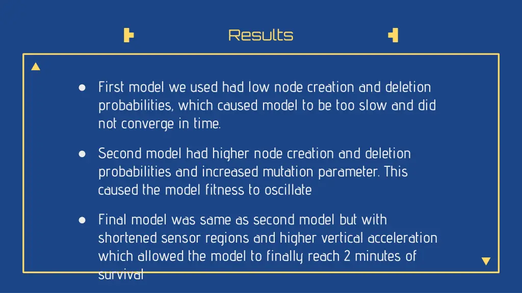 results