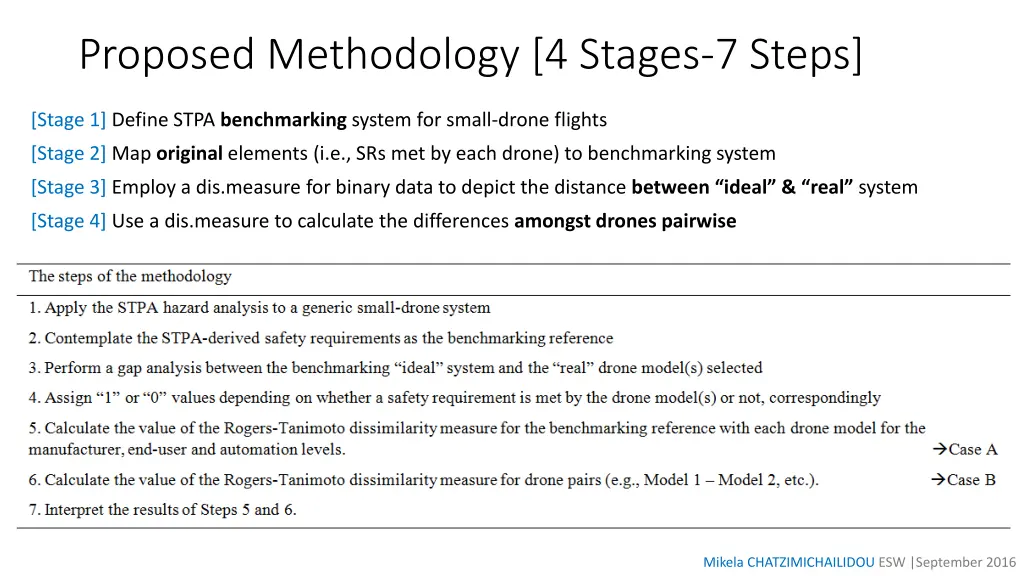 proposed methodology 4 stages 7 steps