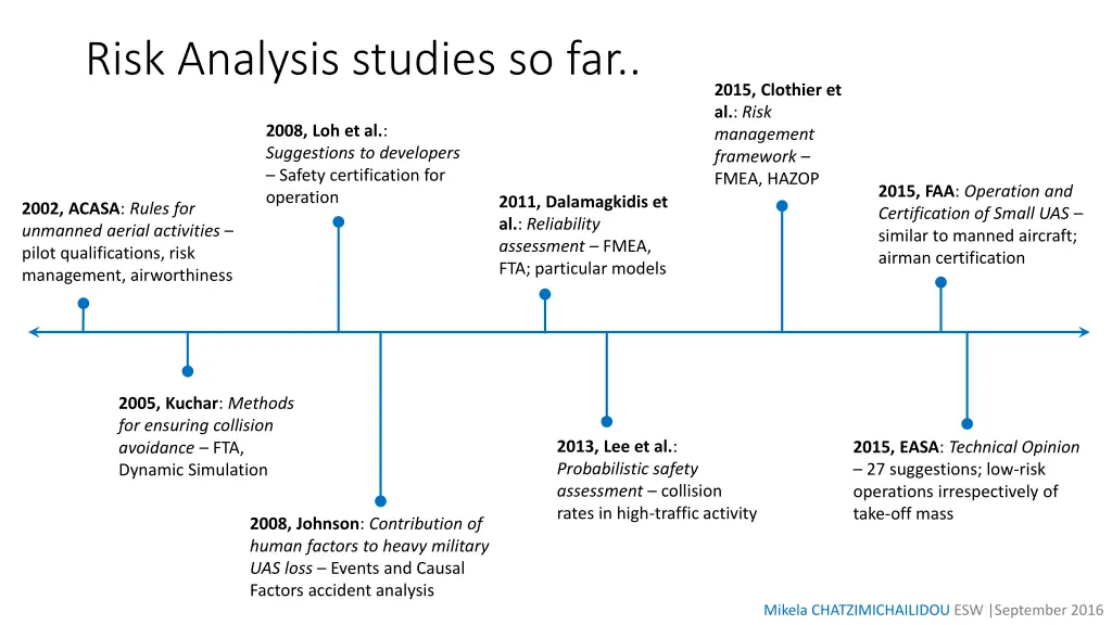 risk analysis studies so far