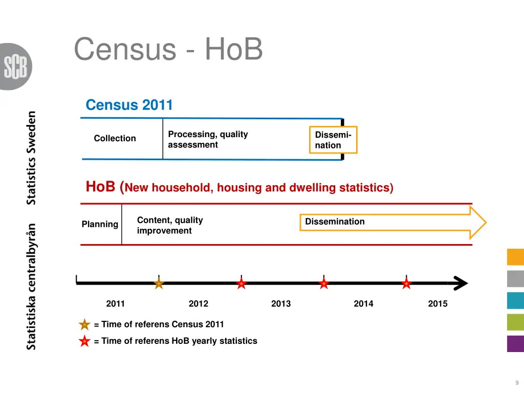 census hob