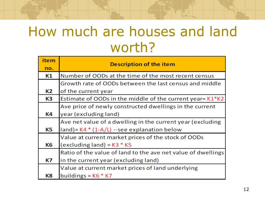 how much are houses and land worth