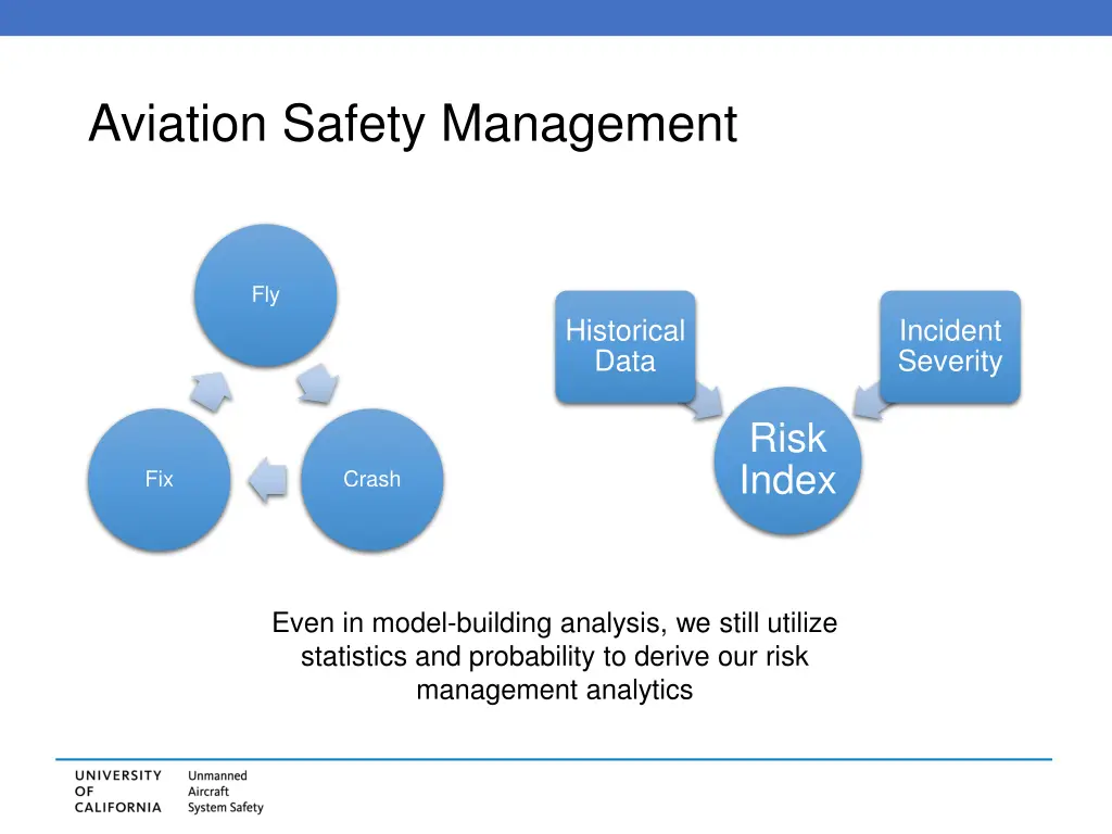 aviation safety management